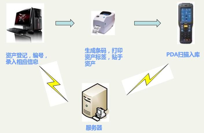 上海rfid应用技术系统