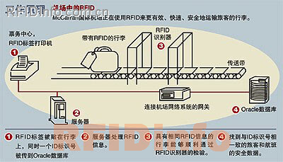 北京rfid应用技术系统