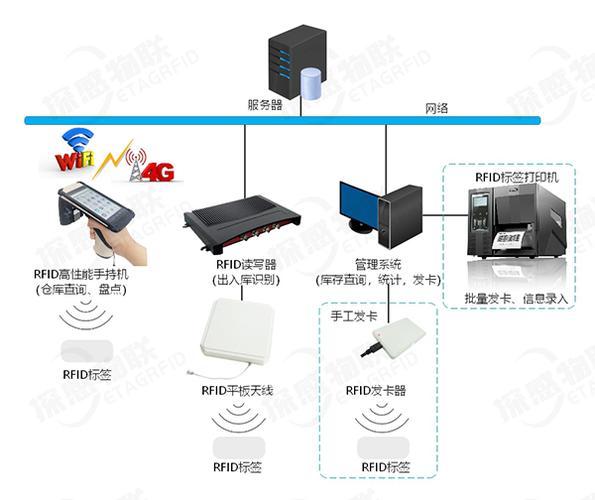 江阴rfid应用技术系统