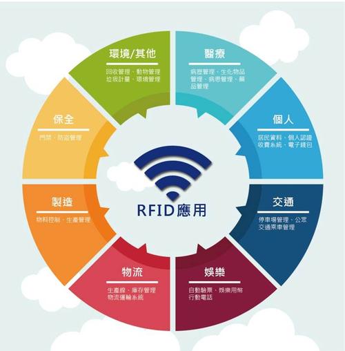 生活中的RFID技术及应用