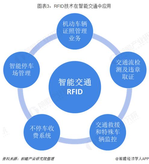 2018年RFID技术应用现状