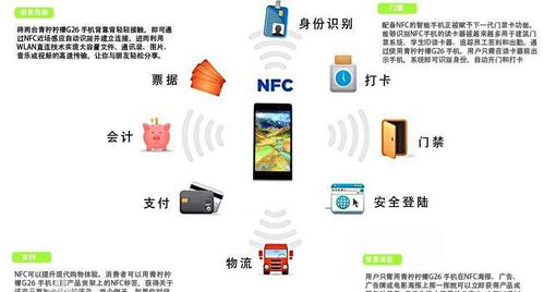 NFC应用RFID