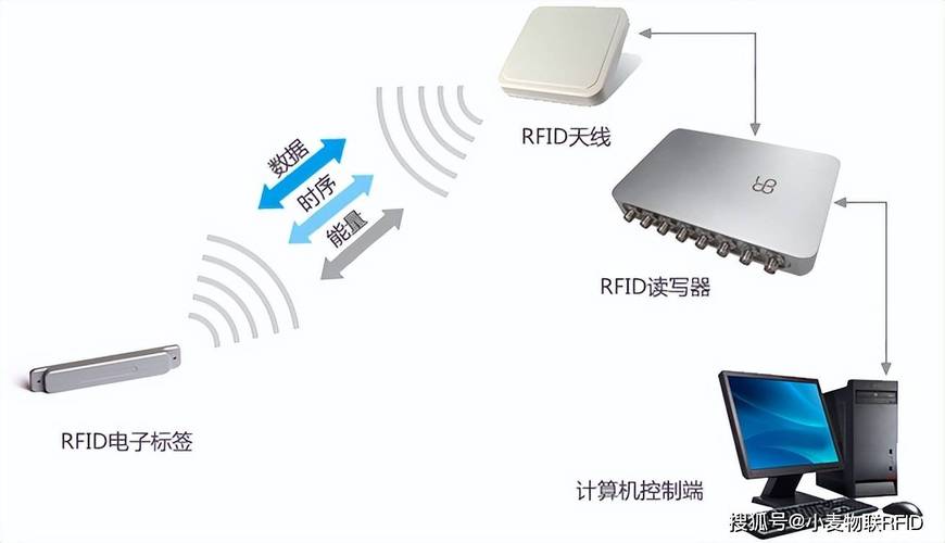 RFID对5G的应用