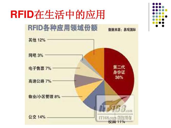 RFID应用基于哪项技术