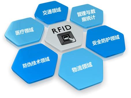 RFID应用摘要