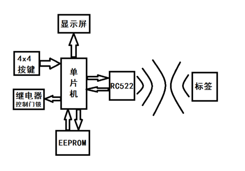 RFID应用系统原理图