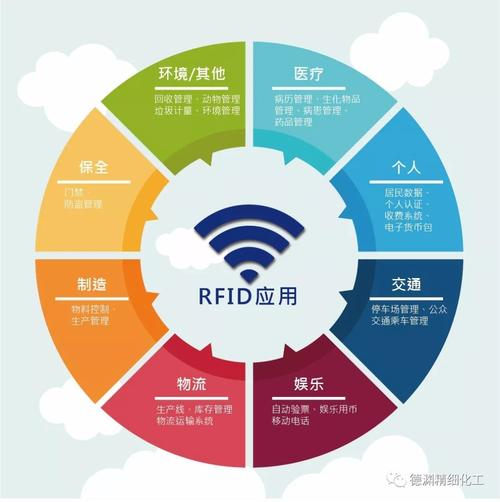 RFID智能应用5种