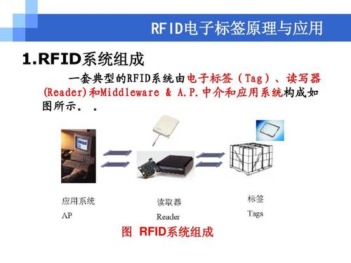 RFID组成和功能及其应用