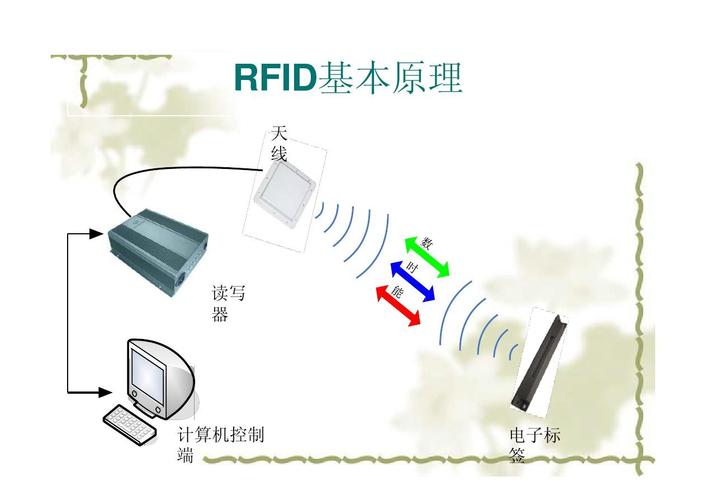 RFID 技术的特点