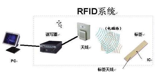 rfid中间件应用软件
