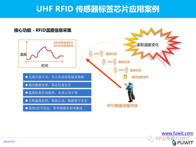 rfid中uhf的典型应用