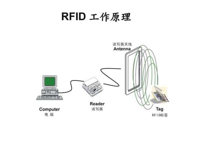 rfid低频的应用