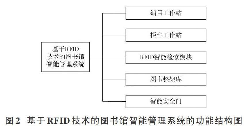 rfid图书馆管理系统
