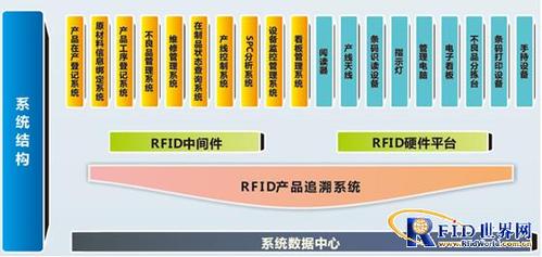 rfid复合设备应用前景