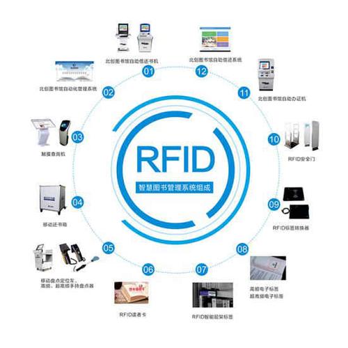 rfid射频识别应用图片