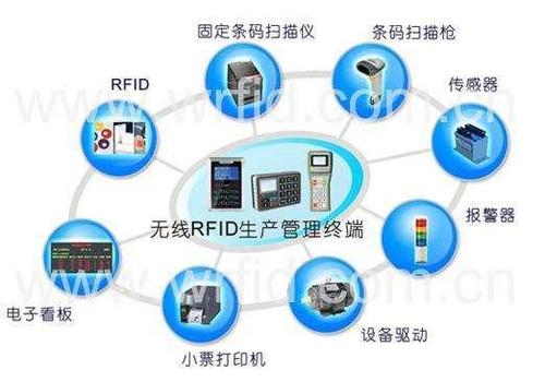 rfid射频识别 开发上海