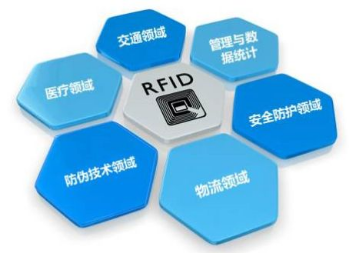 rfid应用企业