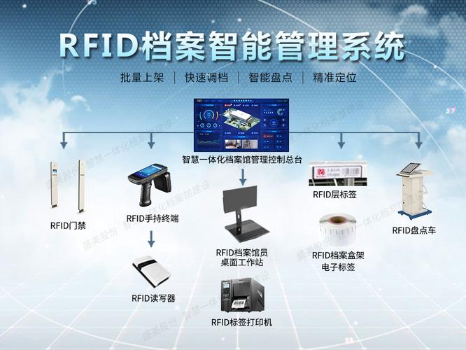 rfid技术在档案应用案例