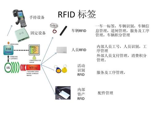 rfid技术的特点及应用