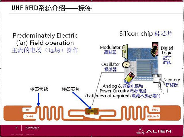 rfid标签芯片的结构图