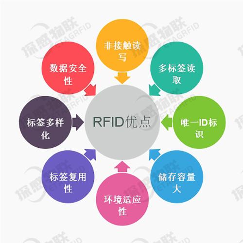 rfid系统的应用特点