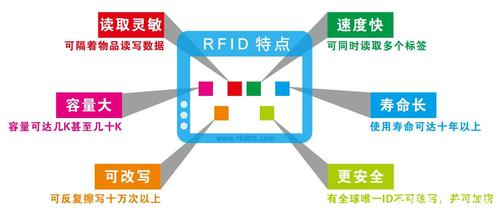 rfid身份识别的应用领域