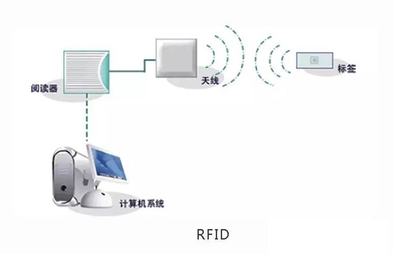 rfid 无线通信原理与应用