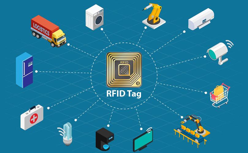 RFID创意的应用的相关图片