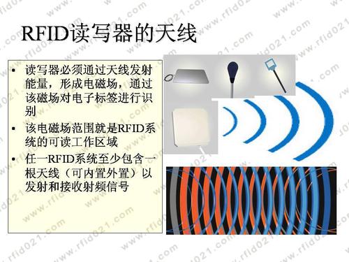 RFID天线应用有以下功能的相关图片