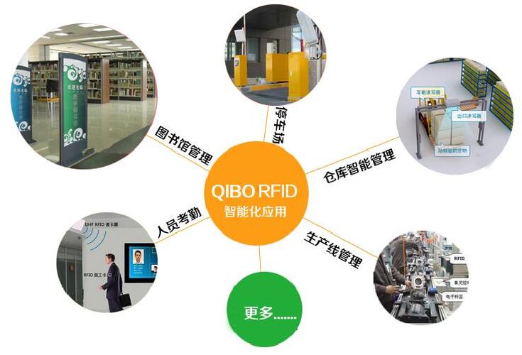 RFID应用的基本过程的相关图片