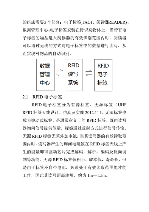 RFID应用系统小论文的相关图片