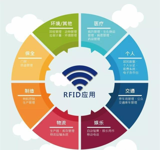 RFID技术应用有哪些优势的相关图片