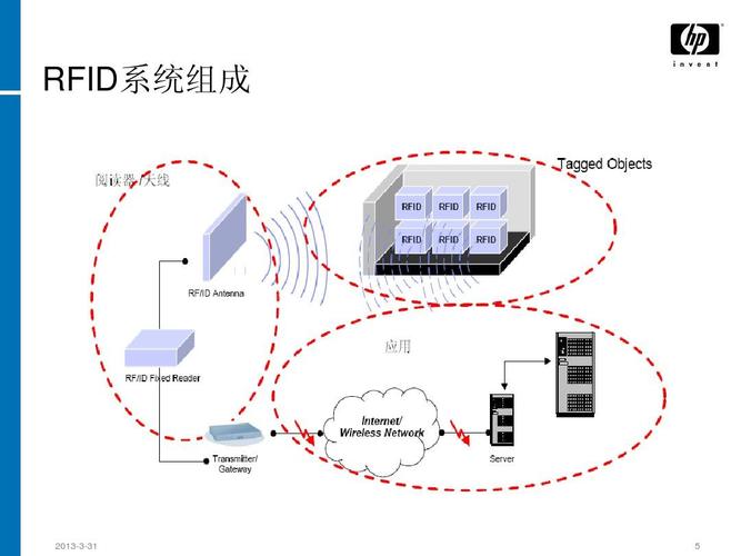 RFID技术应用系统的相关图片