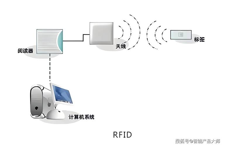 RFID技术智能应用的相关图片