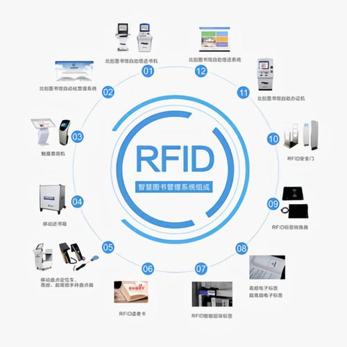 RFID技术的优点及应用范围的相关图片