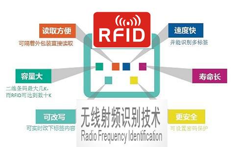 RFID的应用有哪些领域的相关图片