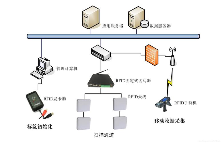 RFID系统构建与应用开发的相关图片