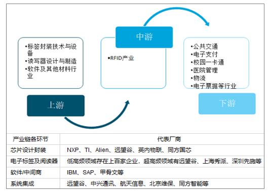 rfid在中国的应用的相关图片