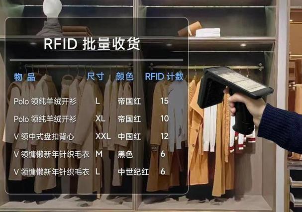 rfid在服装方面的应用的相关图片