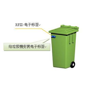 rfid垃圾箱标签应用的相关图片