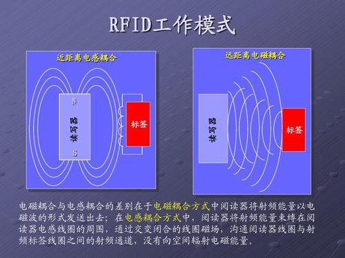 rfid应用哪些是电感耦合的相关图片