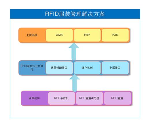 rfid应用解决方案的相关图片