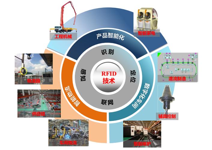 rfid建筑工程应用的相关图片