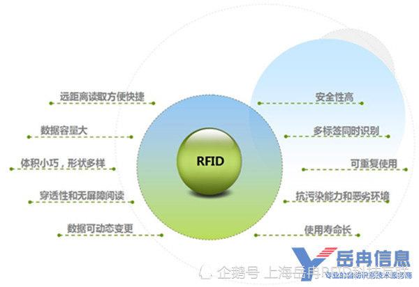 rfid技术应用优势的相关图片