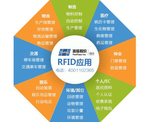 rfid电子标签应用和功能的相关图片