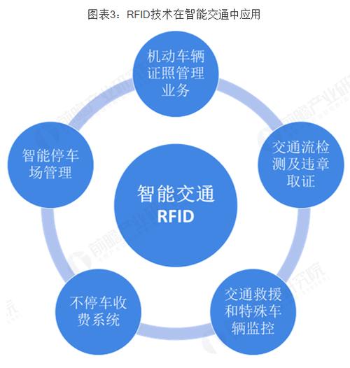 rfid的技术智能应用的相关图片