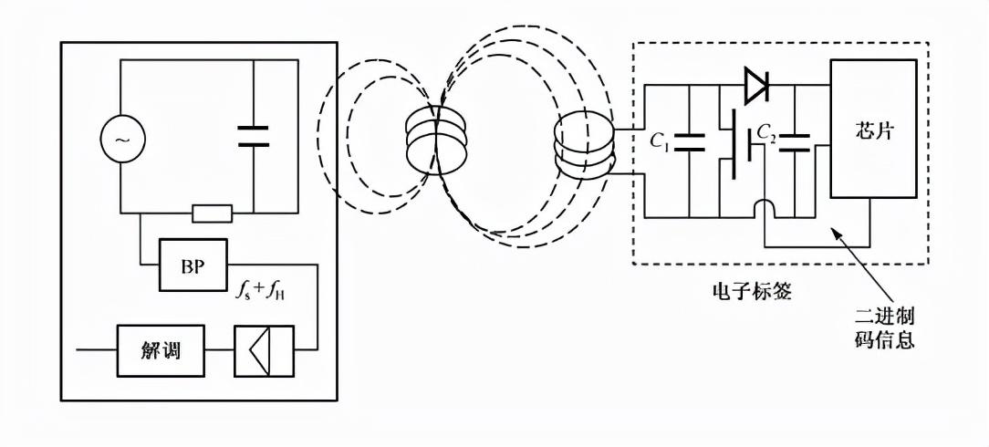 rfid系统中电感耦合应用的相关图片