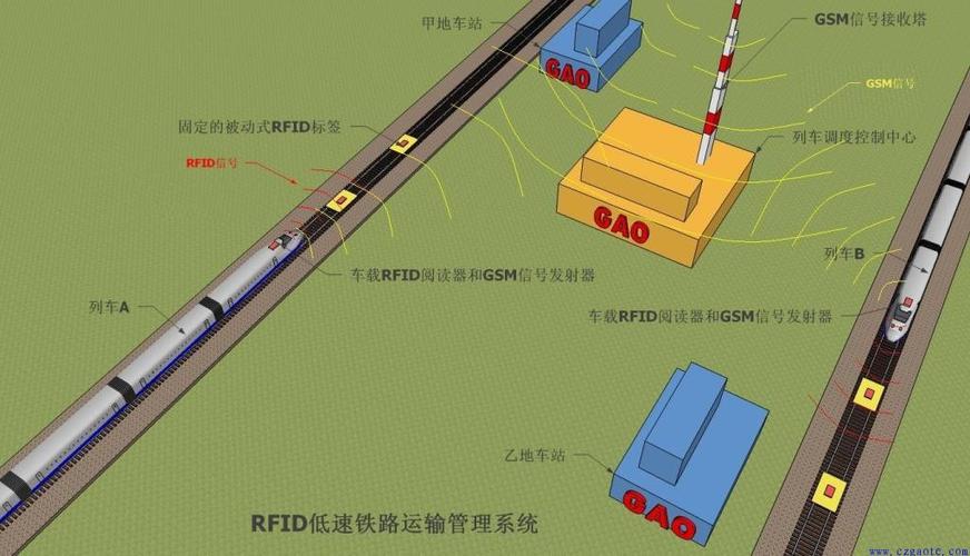 中国铁路RFID技术的应用的相关图片