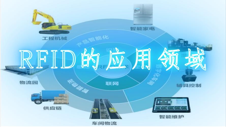 创新RFID系统应用场景的相关图片