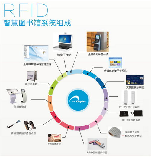 图书馆RFID应用优点的相关图片